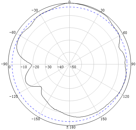 antenna-MIMO-omni-698-4000MHz-polarisation-horisontal-at-1710MHz