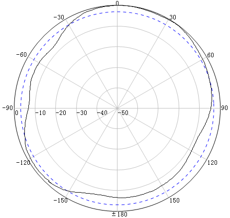antenna-MIMO-omni-698-4000MHz-polarisation-horisontal-at-900MHz