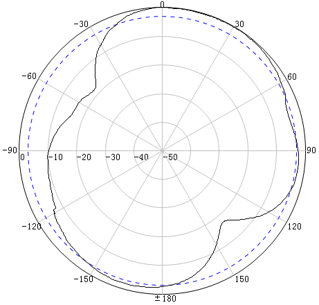 antenna-MIMO-omni-698-4000MHz-polarisation-vertical-at-900MHz