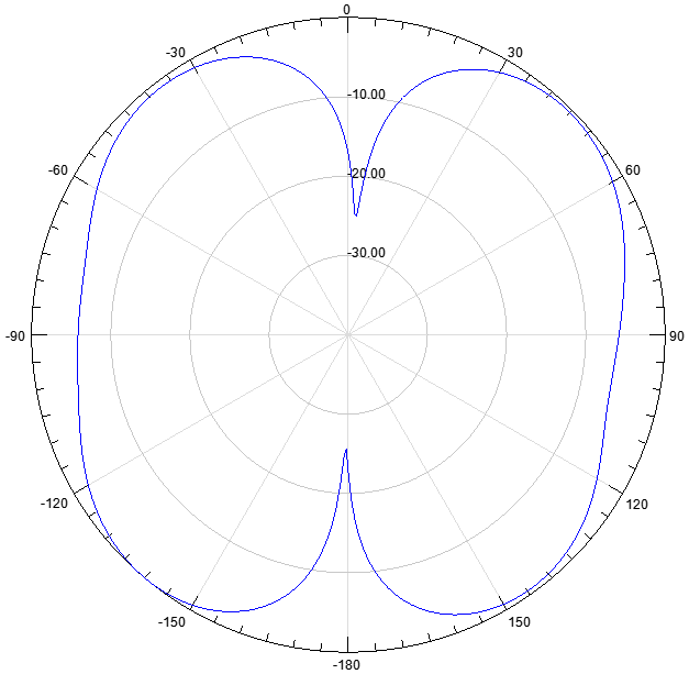 antenna-MIMO-omni-698-6000MHz-polarisation-horisontal-at-1710MHz