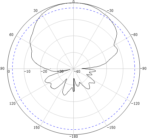antenna-SISO-log-periodic-800-2700MHz-polarisation-horisontal-at-1880MHz